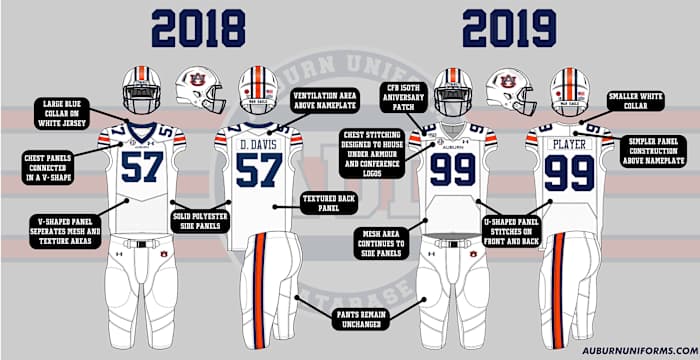 auburn-2019-uni-watch-preview.jpg